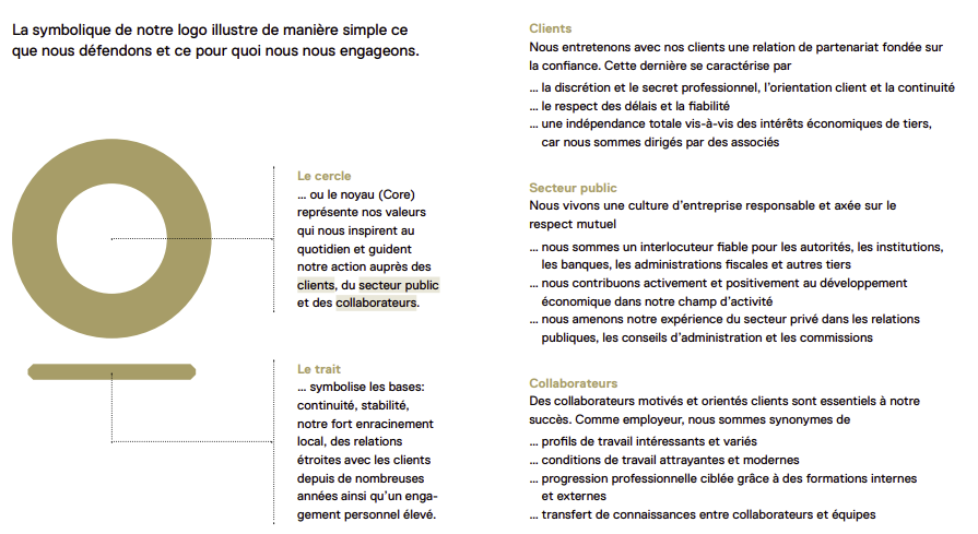 Treuhand - Unsere Werte - Core Partner AG